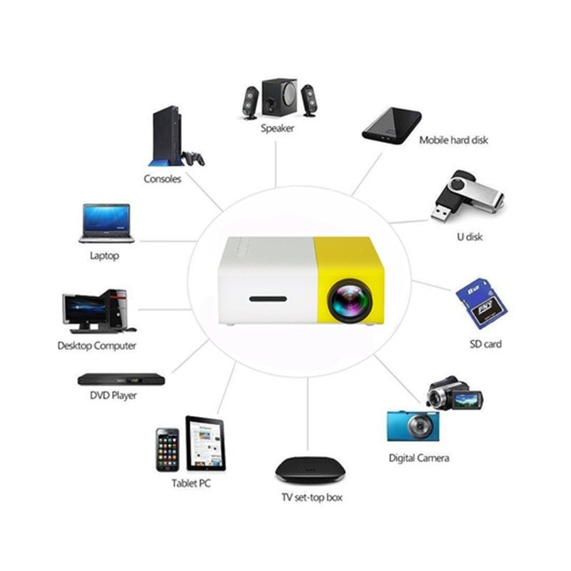Projecteur Mini Haute Définition LED 1080P