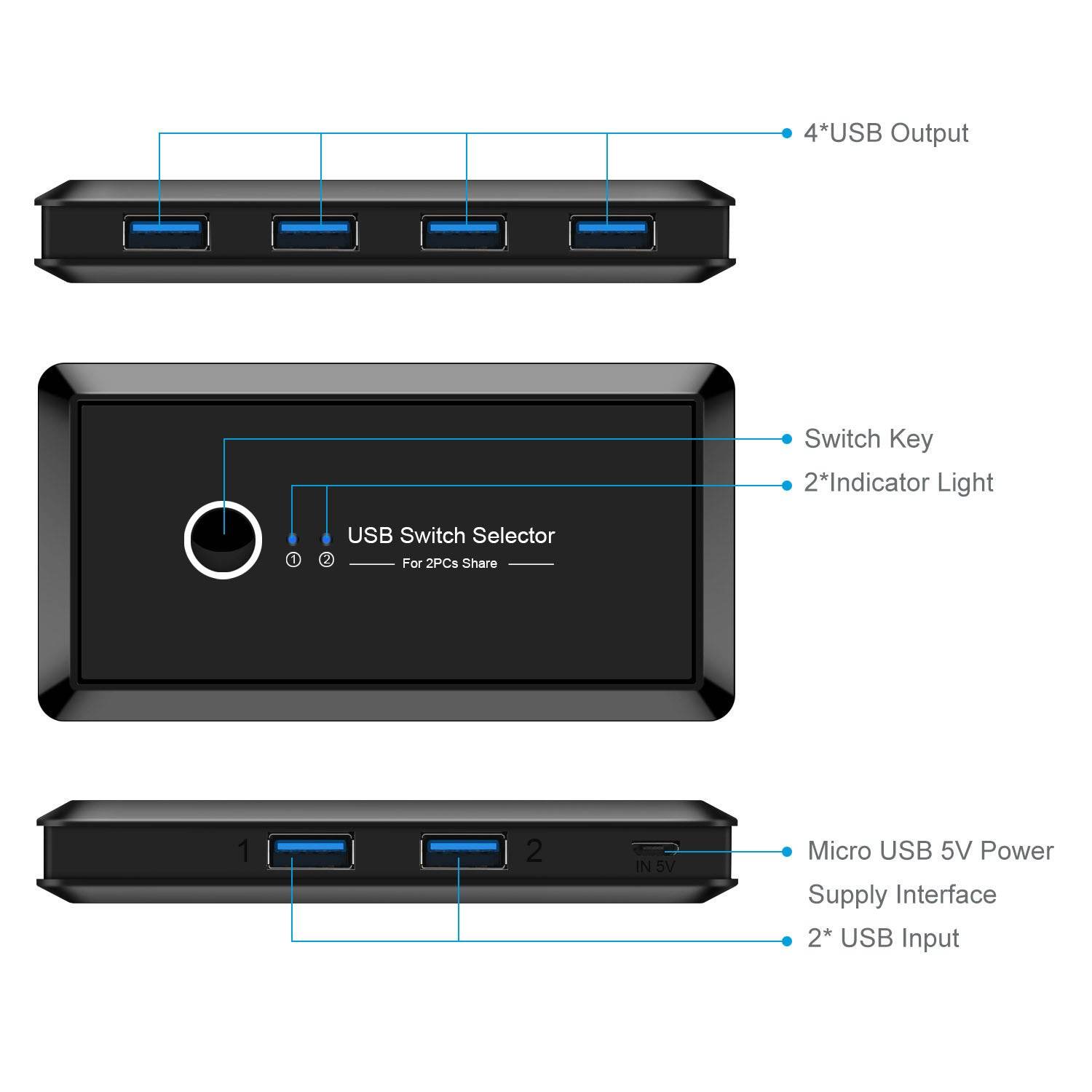 Répartiteur USB multi-interface deux-en-quatre - Allomarc.com