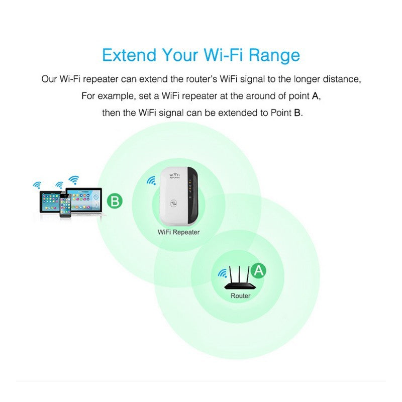 Amplificateur de Signal WiFi - Répéteur WiFi