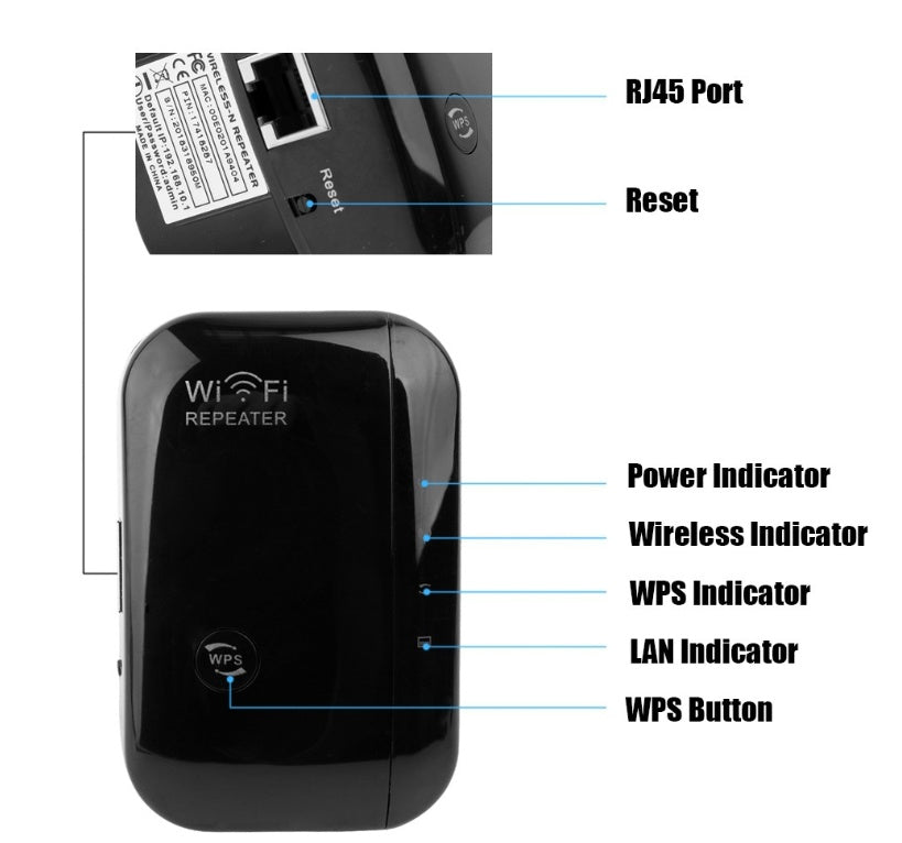 Amplificateur de Signal WiFi - Répéteur WiFi