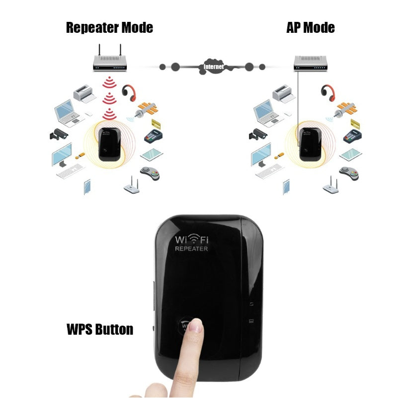 Amplificateur de Signal WiFi - Répéteur WiFi