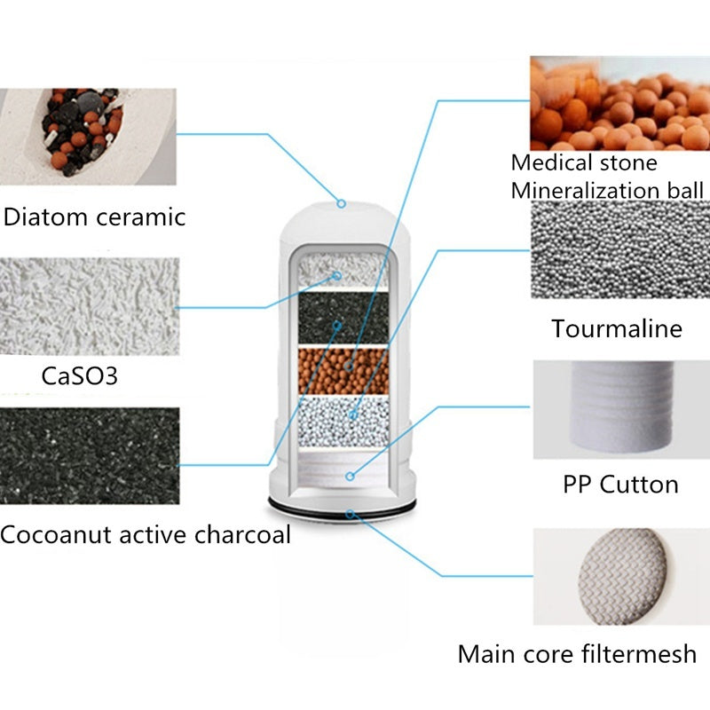Purificateur d'Eau pour Robinet - Filtre à Eau de Cuisine