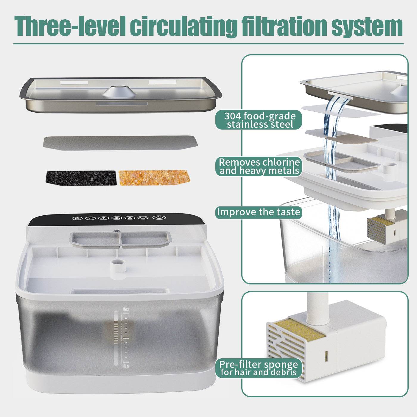 Distributeur d'eau pour animaux de compagnie - Allomarc.com