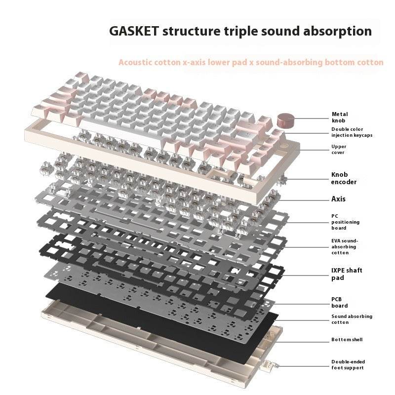 Clavier de Jeu Créatif Couleur pour Bureau à Domicile - Allomarc.com