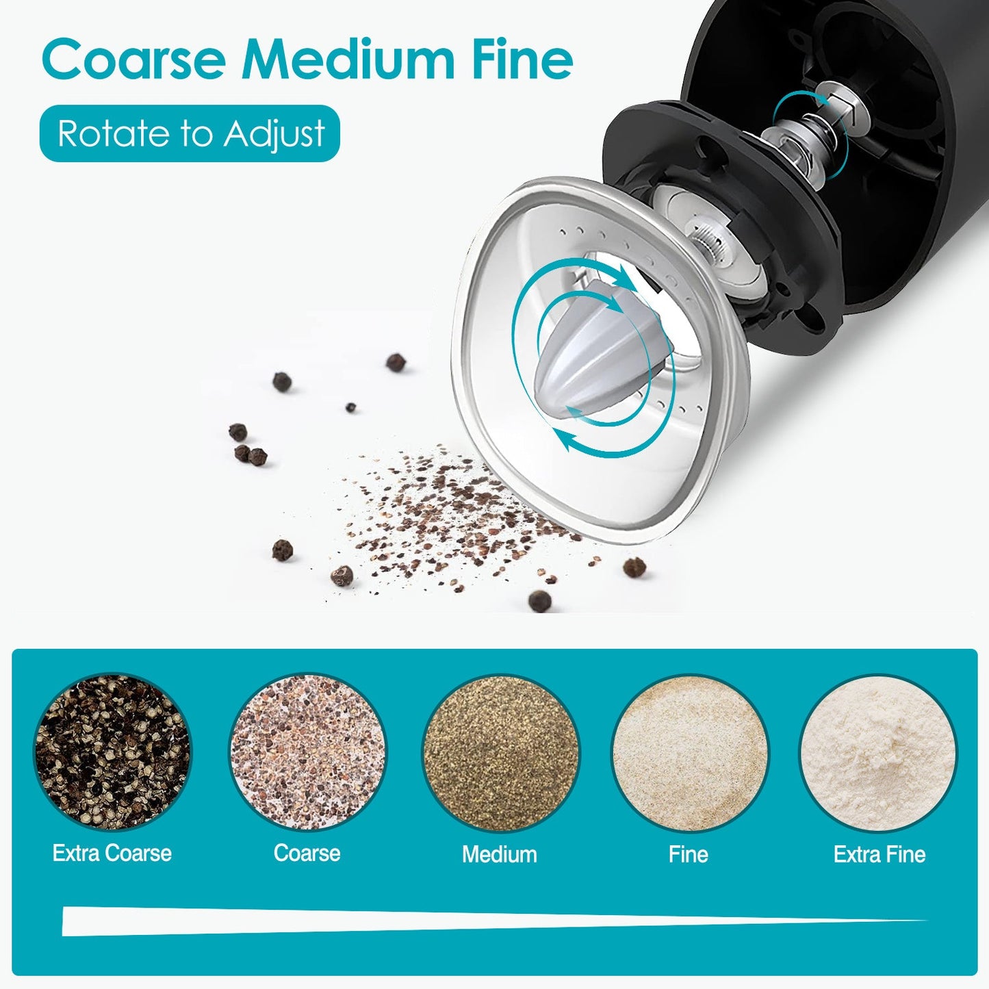 Moulin à Sel et Poivre Électrique avec Capteur de Gravité et Indicateur LED - Allomarc.com