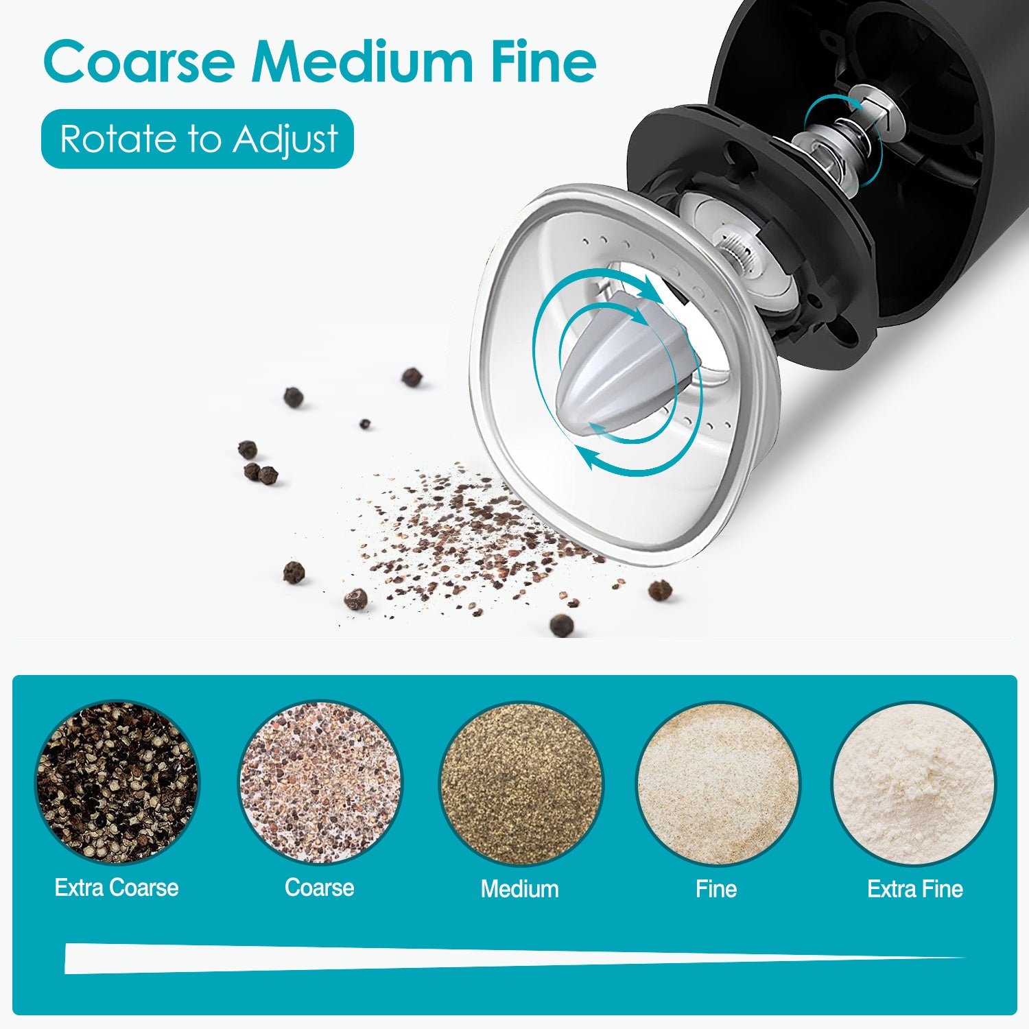 Moulin à Sel et Poivre Électrique avec Capteur de Gravité et Indicateur LED - Allomarc.com