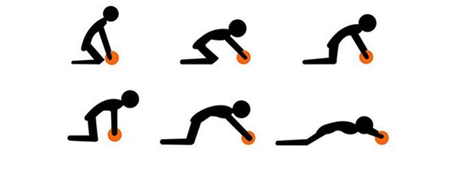 Roues Abdominales pour Fitness : Renforcez Votre Ceinture Abdominale - Allomarc.com