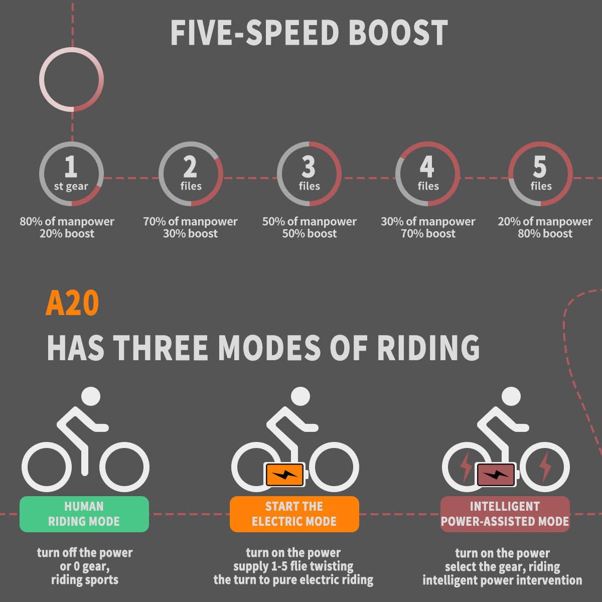 Vélo Électrique Pliant 36V 500W Fat Tire 20x4.0 Pouces, Batterie Lithium 13AH, Frein à Disque FR & Écran LCD 866 - Allomarc.com